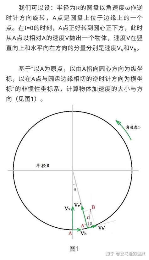 自转偏向力|关于地球自转偏向力的学习笔记